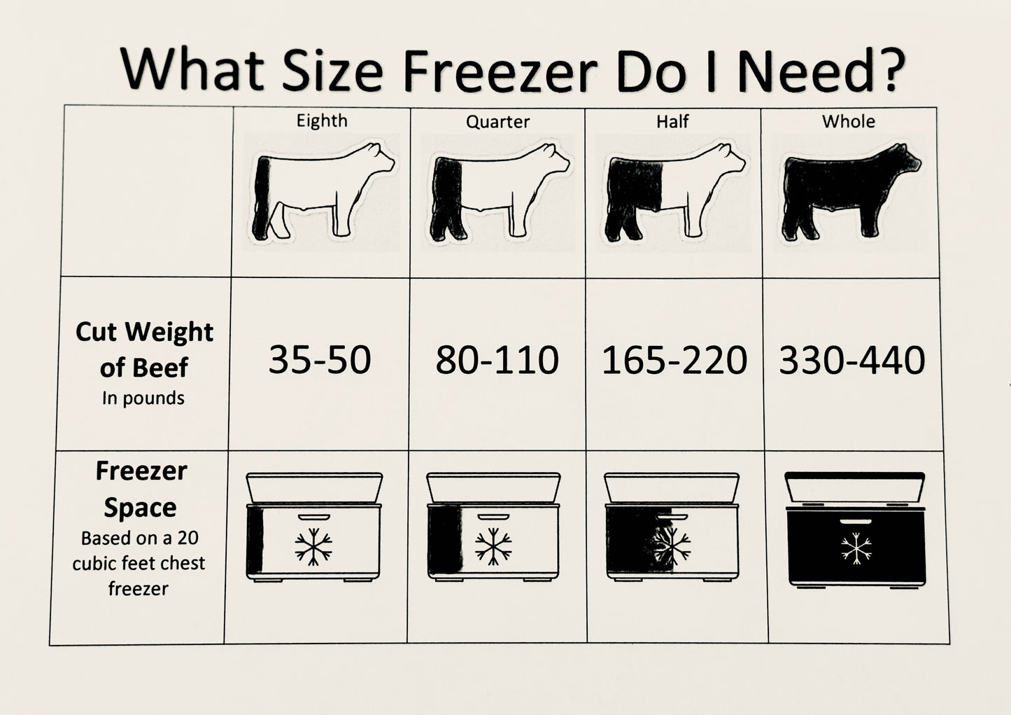 bulk box-  Half Beef      DEPOSIT