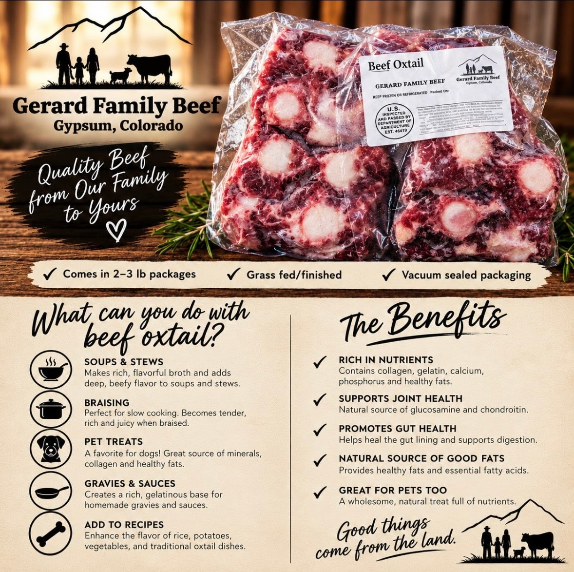 BEEF OXTAIL- FINAL COST BY WEIGHT
